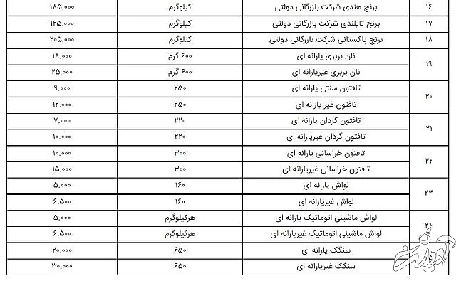 قیمت رسمی ۷۹ قلم کالای خوراکی منتشر شد